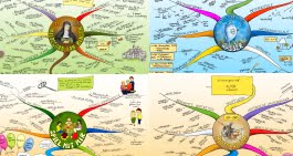 Kategorie_Mindmap&Co_Mindmap nach Themen
