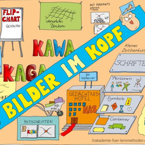 Onlinekurs "Bilder im Kopf - Mindmapping & Co." [Digital]