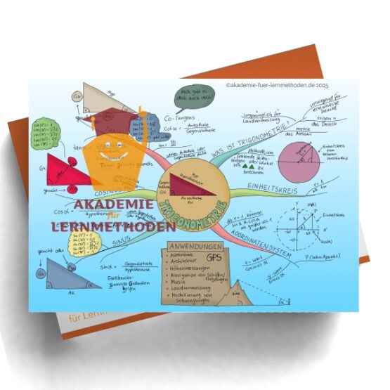 Mindmap über Trigonometrie